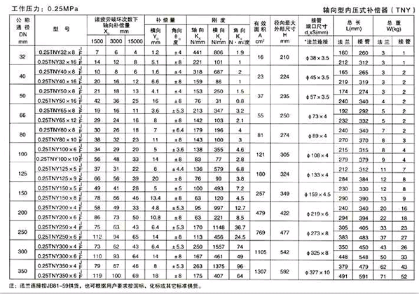 TNY參數(shù)表