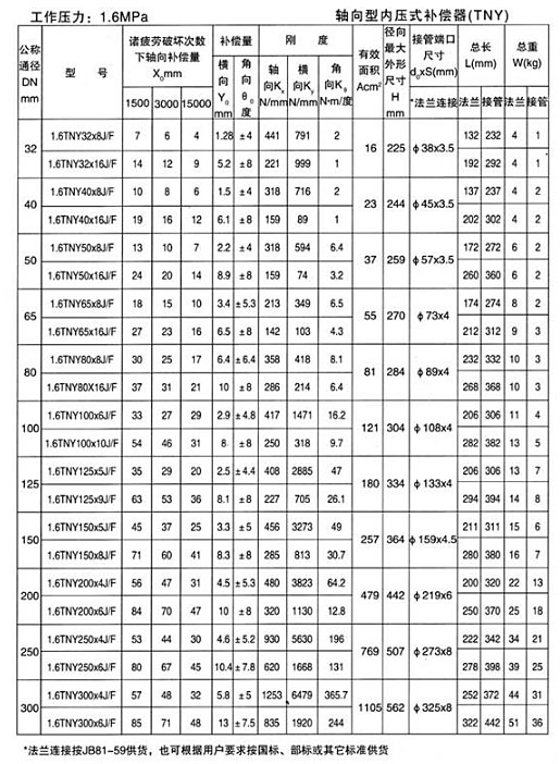 軸向型內(nèi)壓式波紋補(bǔ)償器（TNY）產(chǎn)品參數(shù)十二
