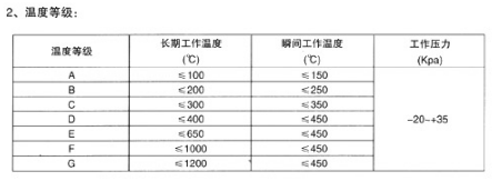 非金屬矩形補償器參數(shù)